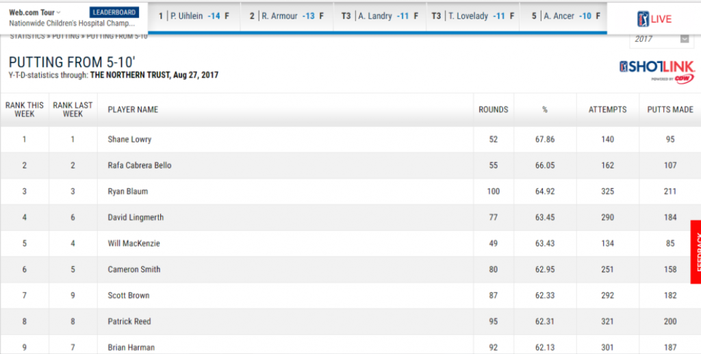  ¿Practicas para hacer menor golpes?