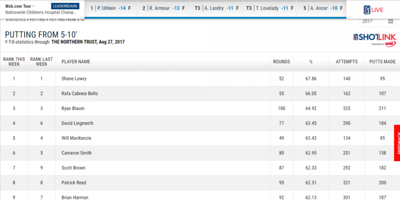  ¿Practicas para hacer menor golpes?